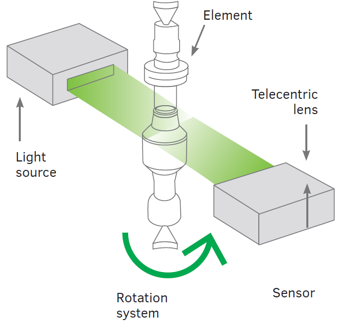 beröringsfri mätning