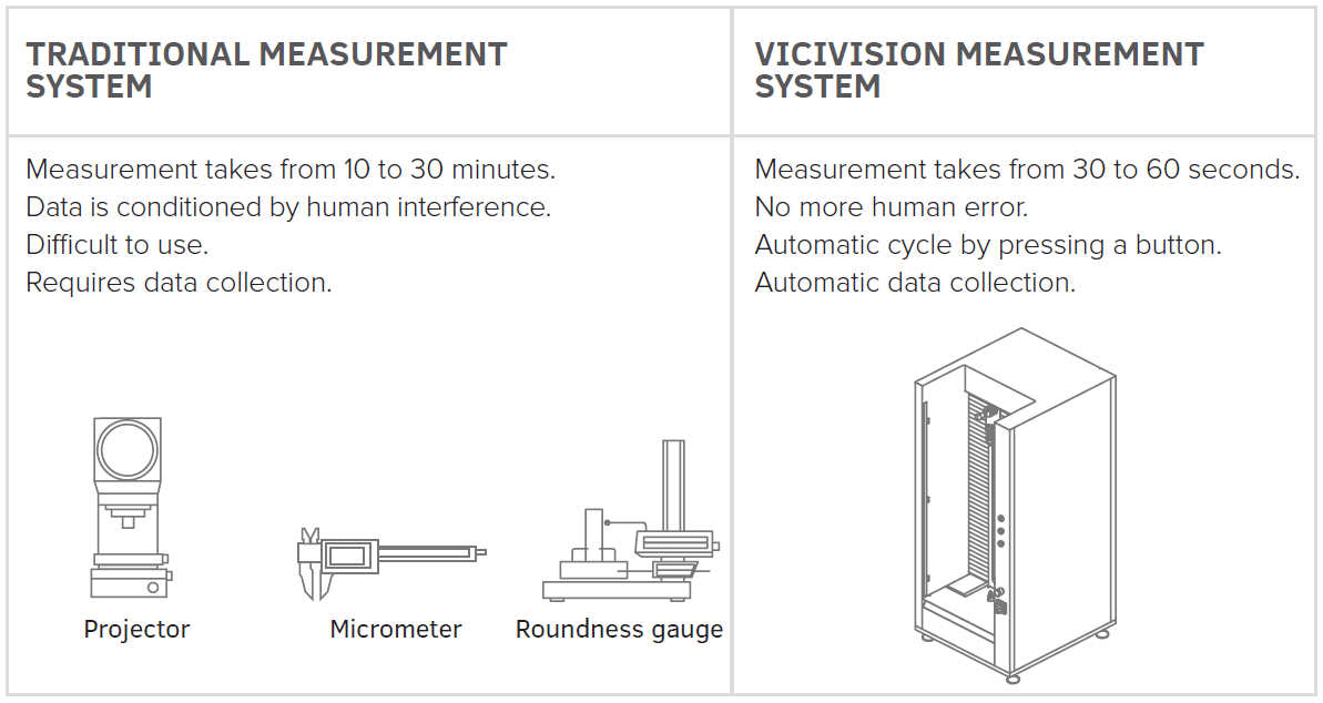 5 anledningar till beröringsfri mätning